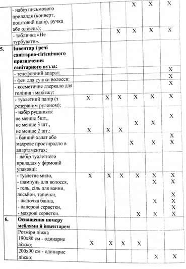 мінімальні вимоги до готельного господарства