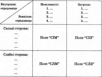 матриця swot