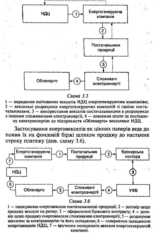 вексель ндц 