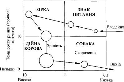 матриця 