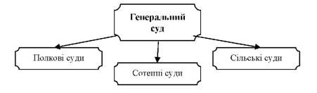 генеральний суд