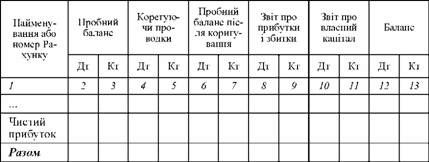 трансформаційна таблиця