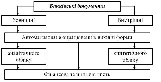 схема автоматизованої меморіально-ордерної форми обліку