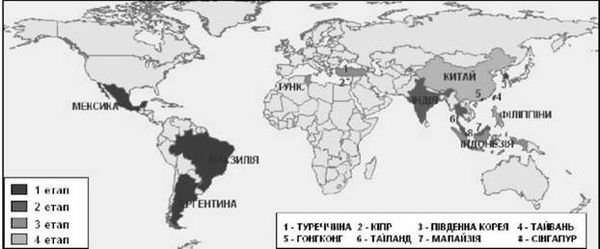 нові індустріальні країни