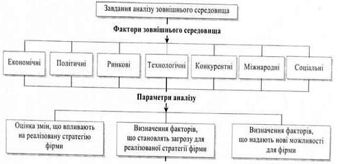 фактори зовнішньго середовища 
