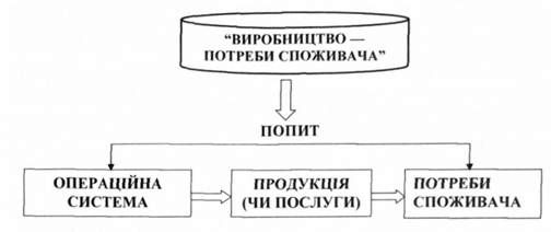 ланцюжок 