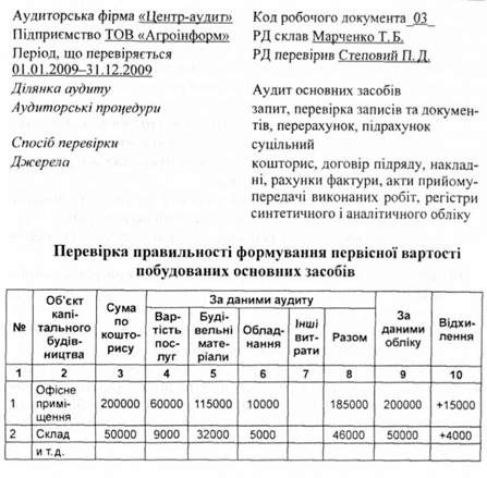 перевірка правильності формування первісної вартості побудованих основних засобів