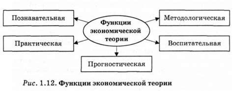 функции экономической теории