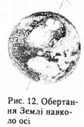 обертання землі навколо осі