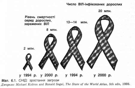 снід зростаня загрози 