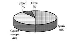 структура асортименту меблів в україні у 2008 році