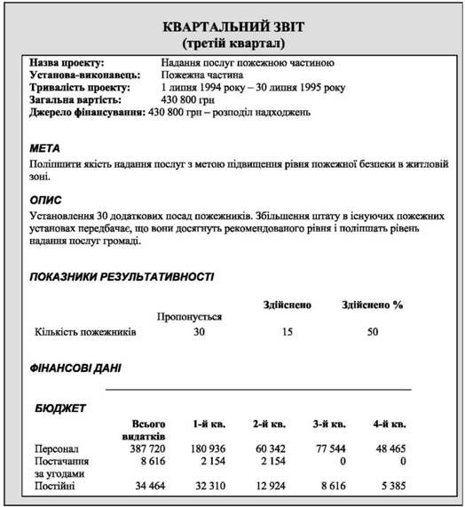 зразок проекту надання послуг пожежною частиною