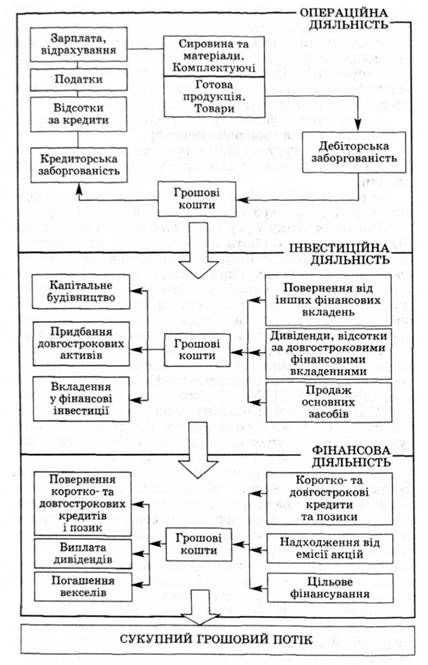 схема руху грошових кошів на підприємстві