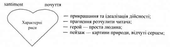 характерні риси 