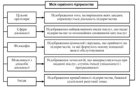 місія сервісного підприємства