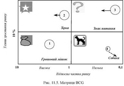 матриця bcg