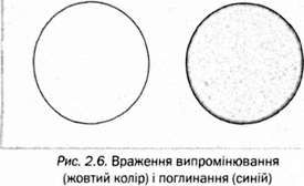 враження випромінювання 