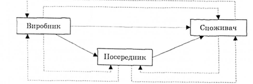 гнучкі капали