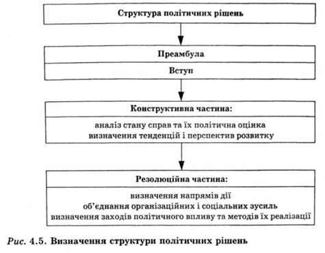 визначення структури політичних рішень 