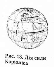 дія сили коріоліса