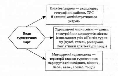 класифікація туристичних карт