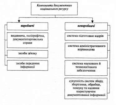 компоненти організаційної інфраструктури документної комунікації