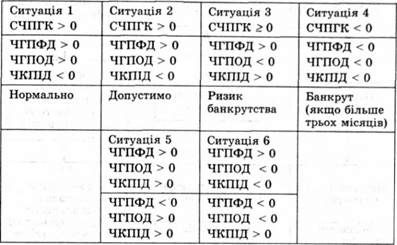 приклади взаємопоєднання грошових потоків підприємства