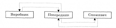 ешелоновані капали