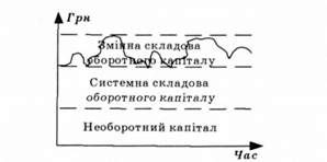 структура активів підприємства
