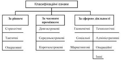класифікація цілей сервісного підприємства