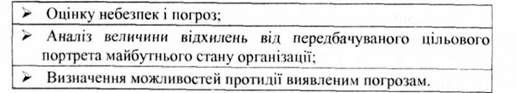 оцінка стратегічної ситуації