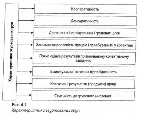 характеристики згуртованих груп 