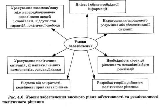 умови забезпечення високого рівня об'єктивності та реалістичності політичного рішення 