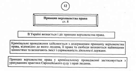 принцип верховенства права