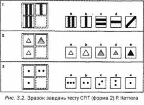 зразок завдань тесту cfit