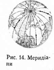 мередіани