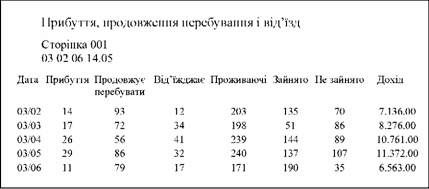 графічне відображення інформації з бронювання на моніторі комп'ютера