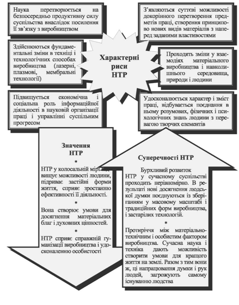 науково-технічна революція