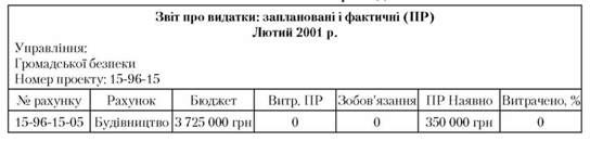 типовий місячний звіт про видатки