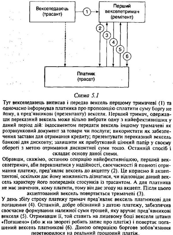 найпростіший обіг переказного векселя 