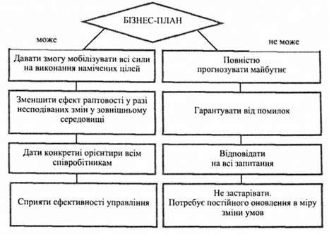 можливості бізнес-плану