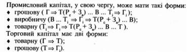 промисловий капітал