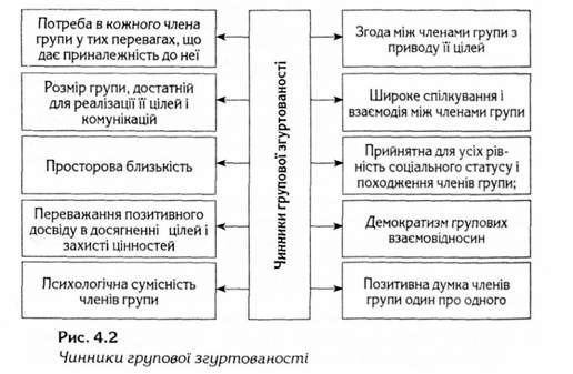 чинники групової згуртованості 