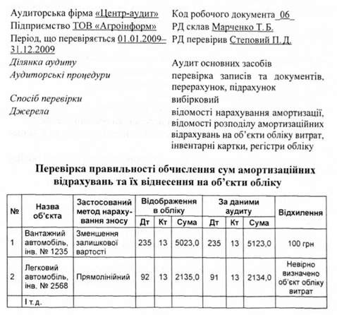 перевірка правильності обчислення сум амортизаційних відрахувань та їх віднесення на об'єкти обліку