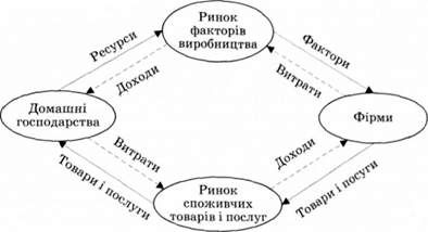 модель загальної рівноваги л. вальраса