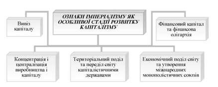 ознаки імперіалізму як особливої стадії капіталізму