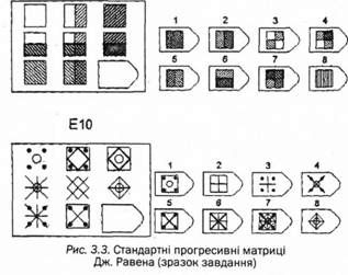 стандартні прогресивні матриці дж.равена