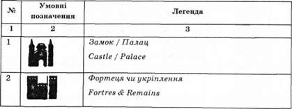 поширені умові знаки, що трапляються на туристичних картах, планах і картосхемах