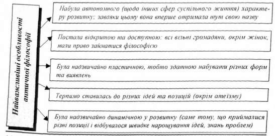 найважливіші особливості античної філософії