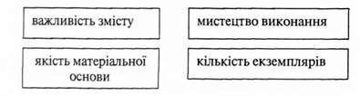 критерії визначення артефактної цінності документа